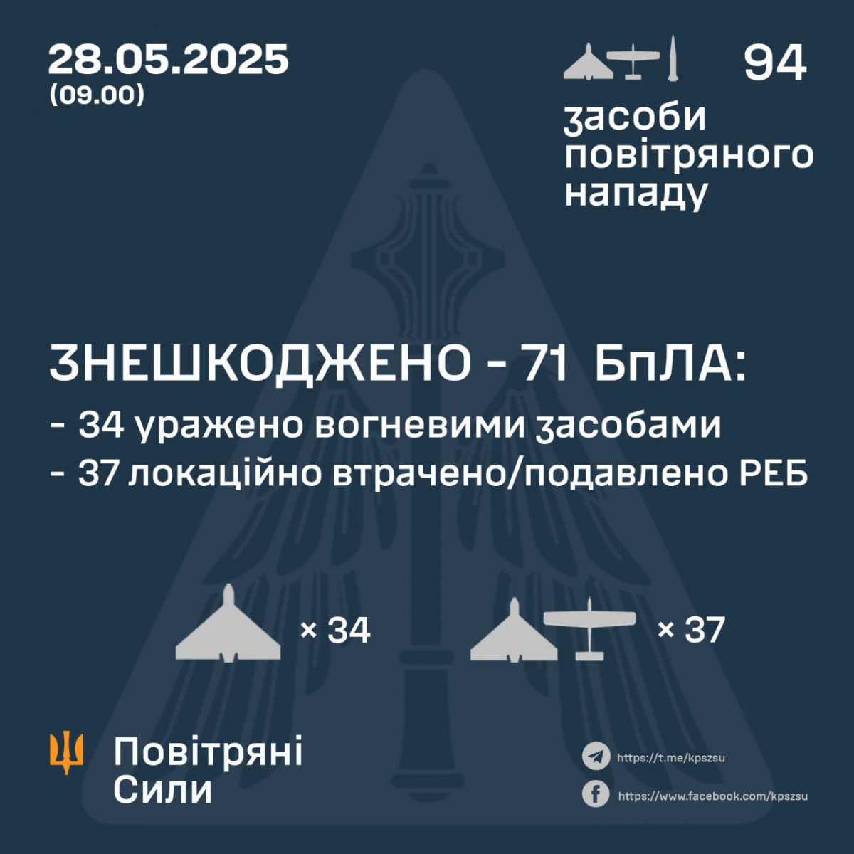 Росіяни атакували Україну ракетами та ударними дронами — Повітряні сили