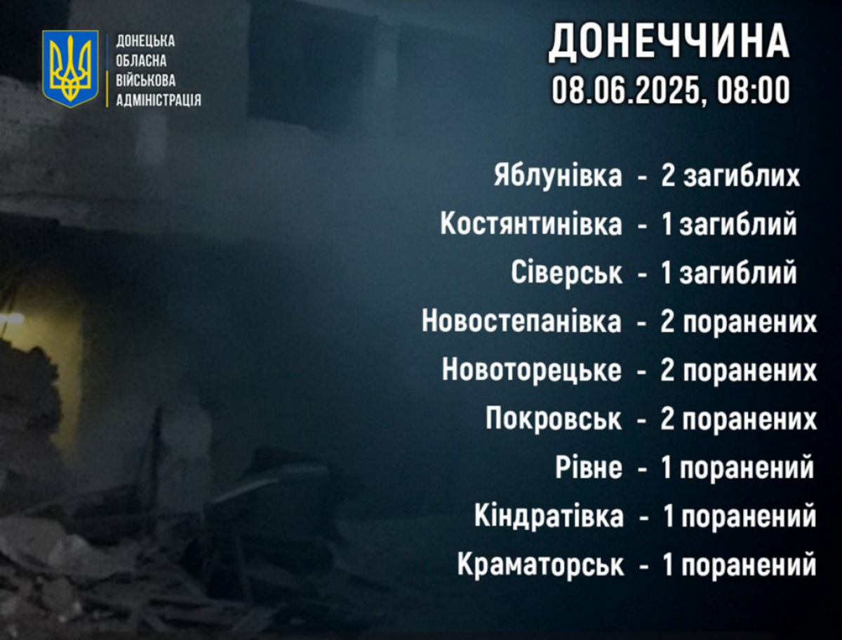 Россияне атаковали Донетчину. Фото: Вадим Филашкин 